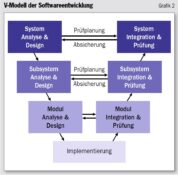 Agile test planning