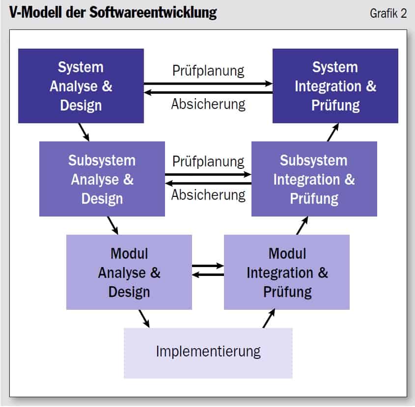 Agile test planning