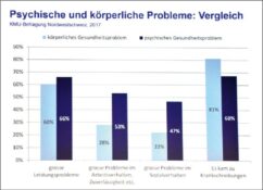 «Ansprechen, bevor das Mitgefühl sinkt»
