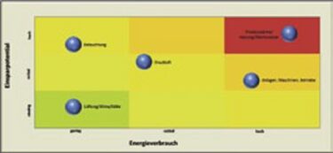 DIN EN ISO 50001