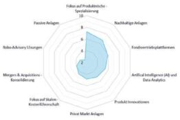 Die Megatrends der Vermögensverwaltung