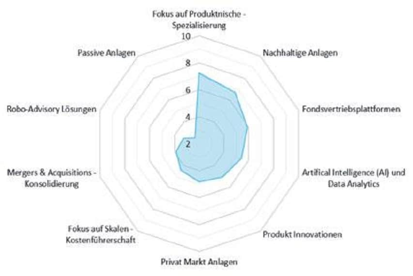 Die Megatrends der Vermögensverwaltung