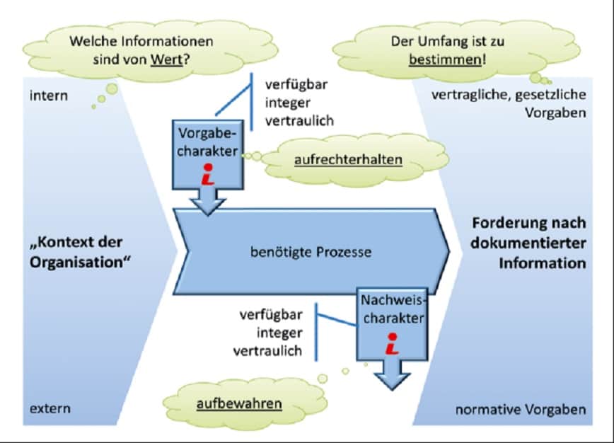 (Endlich) in der Infor­ mationsgesellschaft angekommen?