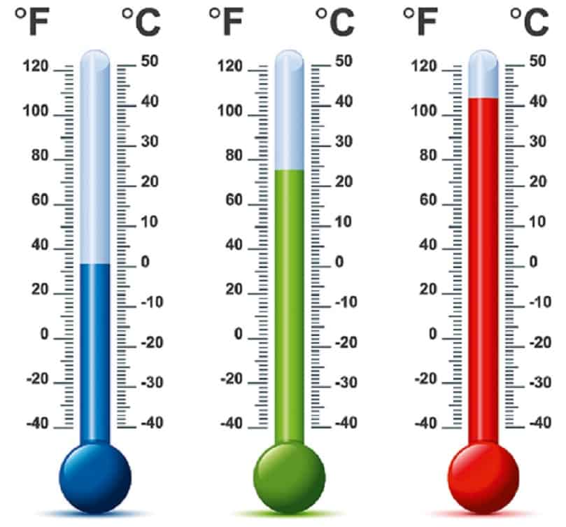 Hannes measures feelings