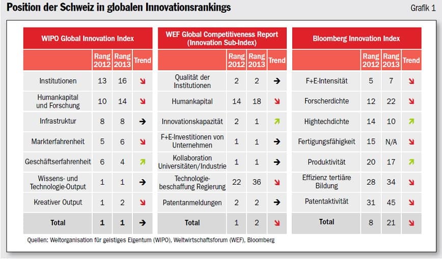 Innovationsfähigkeit