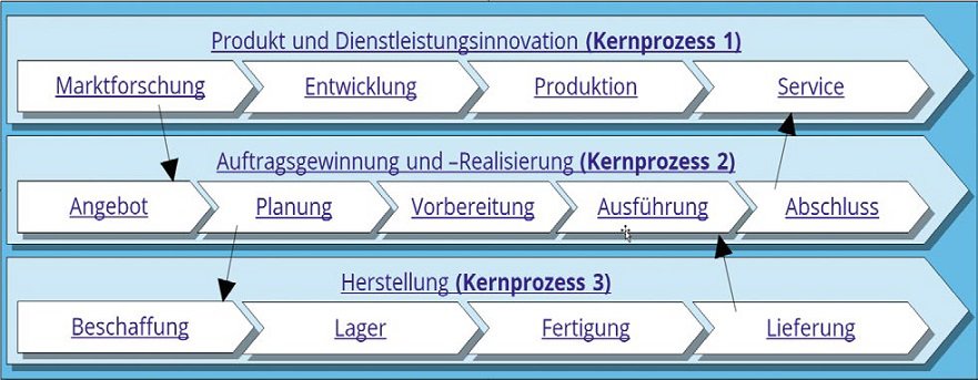 Mit Lippenbekenntnissen ist es nicht getan