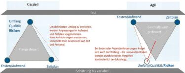 Risk management in agile organizations