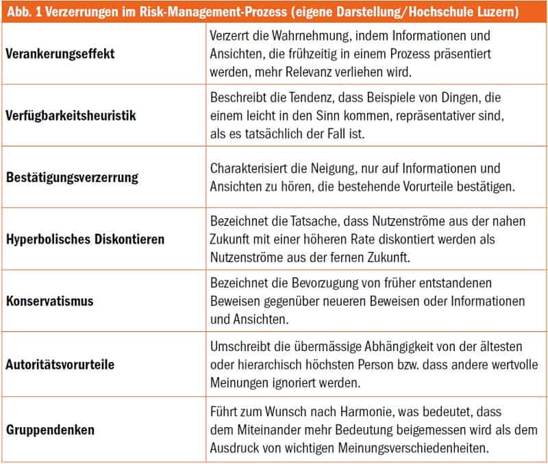 Risk Management versus «Mensch»