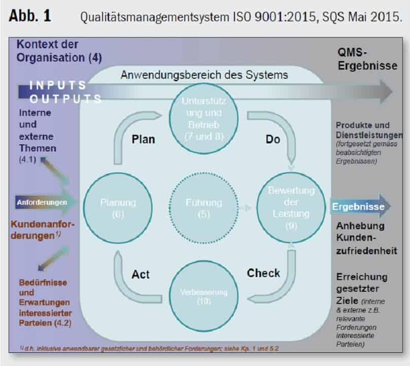 Increased leadership requirements
