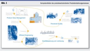 Value-based Design for Six Sigma