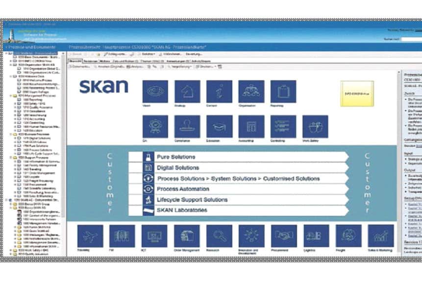 Managementsystem