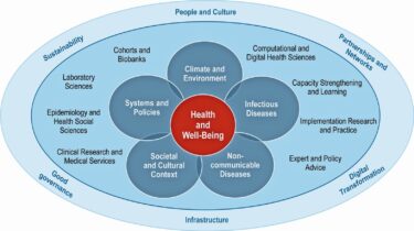 Figure 1: The Swiss TPH Strategy 2025-2028 was developed with the consistent involvement of the most important internal and external stakeholders © Swiss TPH