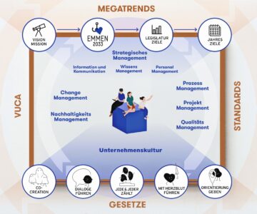 Vom Zielbild zur Umsetzung: Emmen zeigt, wie in kurzer Zeit auf der grünen Wiese eine praxistaugliche Lösung entstehen kann.© Gemeinde Emmen